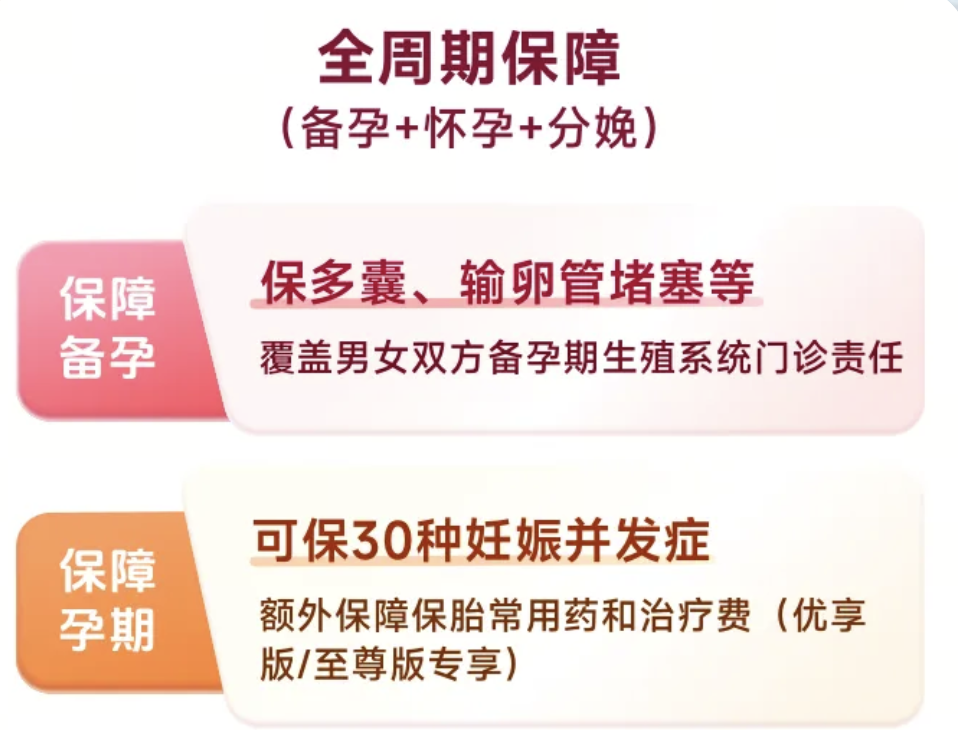水滴保"接好孕2.0"母婴险重磅升级,突破性新增保胎及产后康复保障