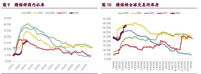 关联品种沪铜沪锌沪镍所属公司：宝城期货