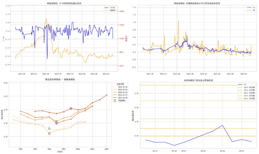 商品期权:能化类商品整体低波运行,波动套利窗口仍在