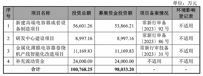 来源：公告