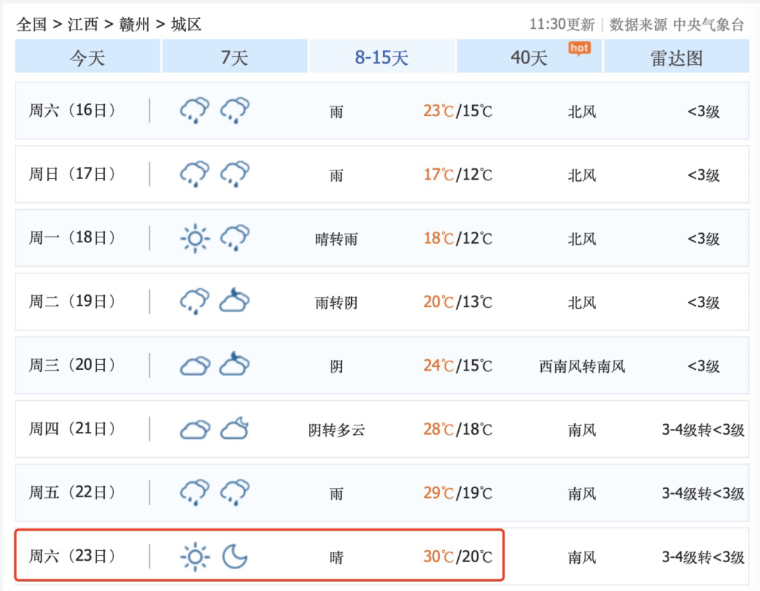 江西抚州,赣州等地23日又要进入疯狂模式江西"天气过山车"即将发车!