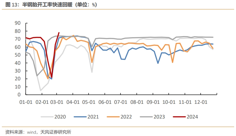 年初以来的经济情况回顾|同比下滑_新浪财经_新浪网