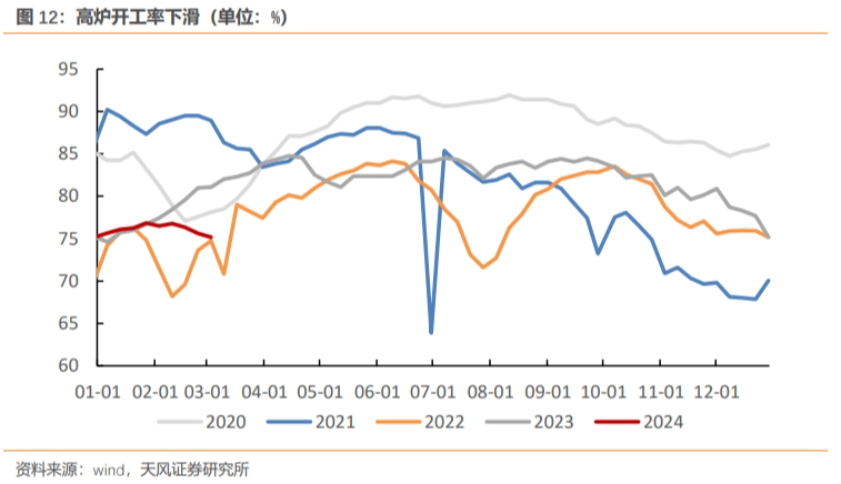 年初以来的经济情况回顾|同比下滑_新浪财经_新浪网
