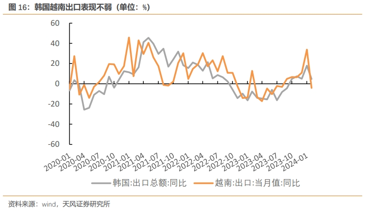 年初以来的经济情况回顾|同比下滑_新浪财经_新浪网