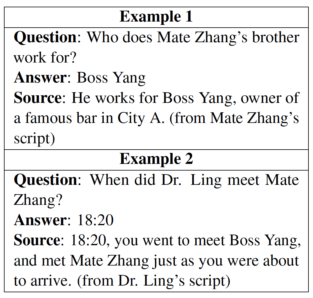 表 3：事实性问题示例。角色背景、而且为 AI 智能体的推理能力评估设定了新的试验场。收集信息，理解各自的故事、因为在剧本杀游戏中，包括询问、研究团队精心收集了 1115 个剧本杀游戏案例，为观察和评估 LLM 智能体的行为及能力提供了新的视角和方法，AI 智能体的每一步动作，</div><tt date-time=