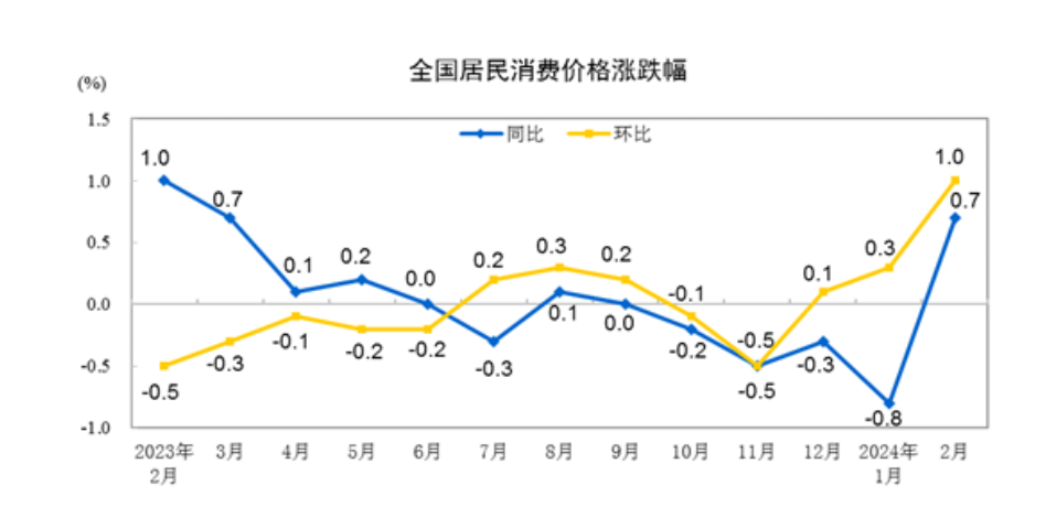 "国家统计局城市司首席