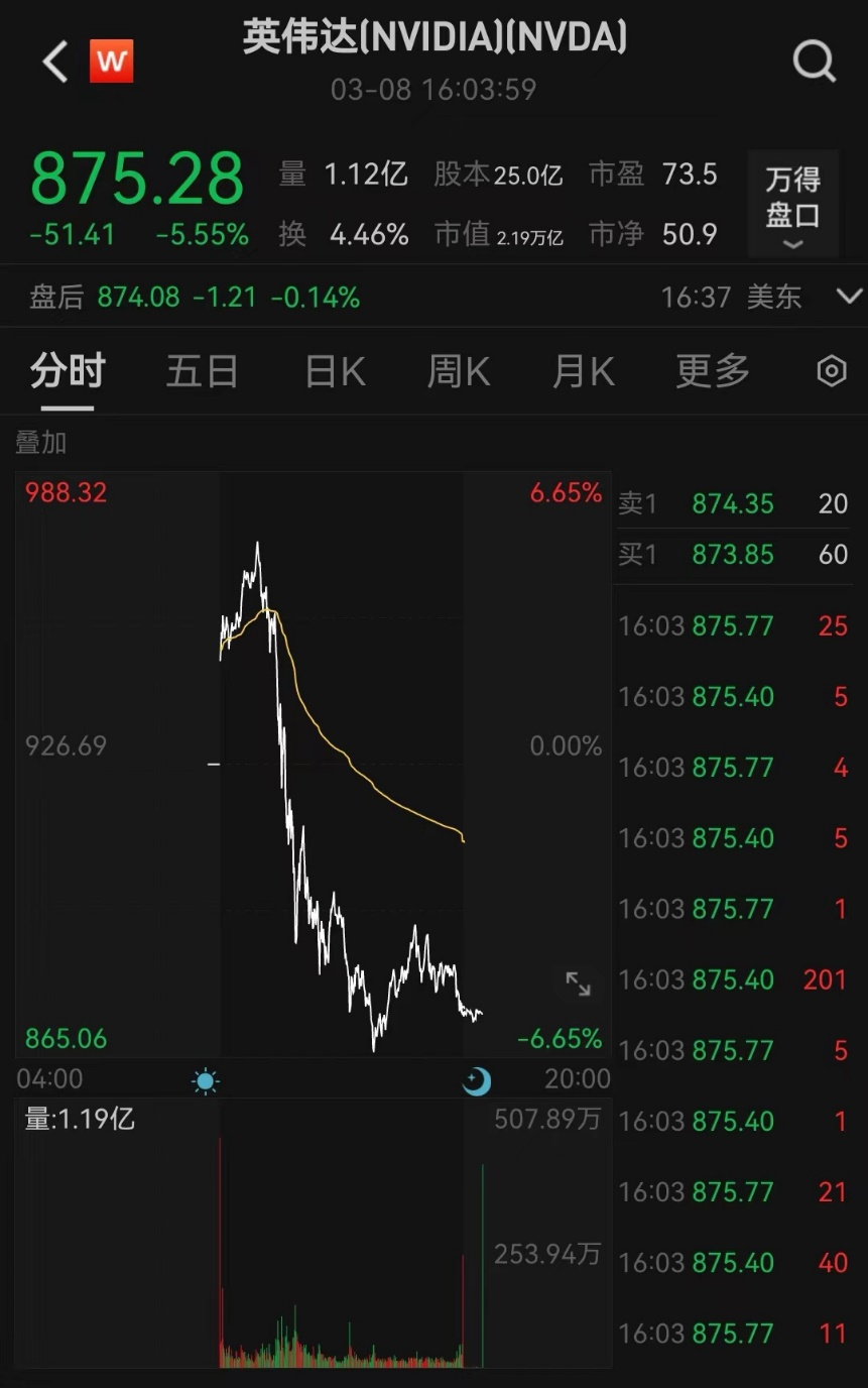 闪崩!什么情况?|美股_新浪财经_新浪网