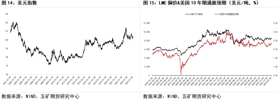 低冶炼利润下铜价格支撑较强|铜价_新浪财经_新浪网