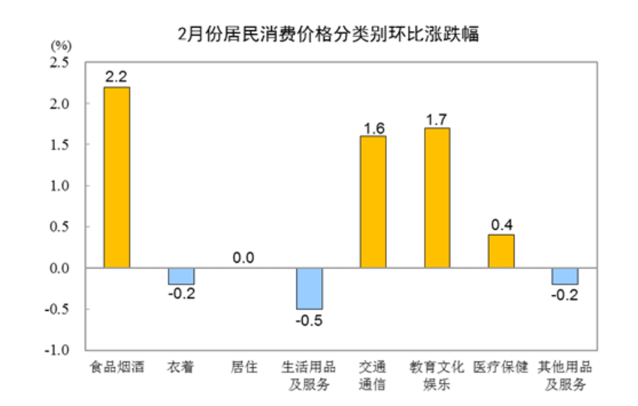 7%!由降转涨|cpi_新浪财经_新浪网