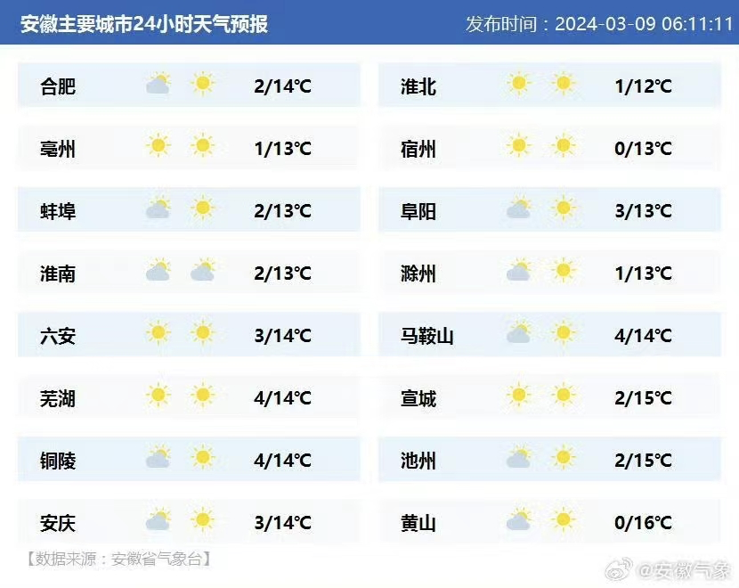 淮南市_新浪财经_新浪网