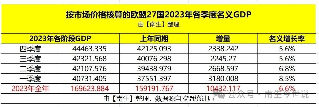 中国与欧盟经济总量_欧洲对华越理性,合作成果越丰硕
