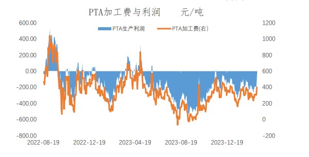 关联品种PTA所属公司：冠通期货