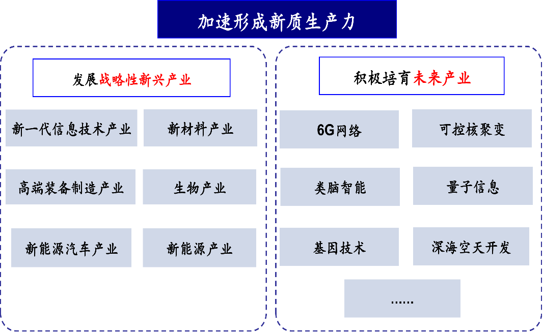 府上来源：国度统计局，中国政府网，新华网，北京日报，新华社，海通证券讨论所