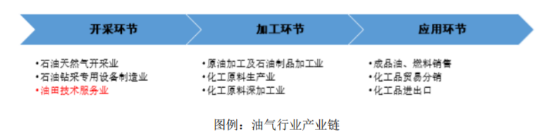 图片来源:招股书