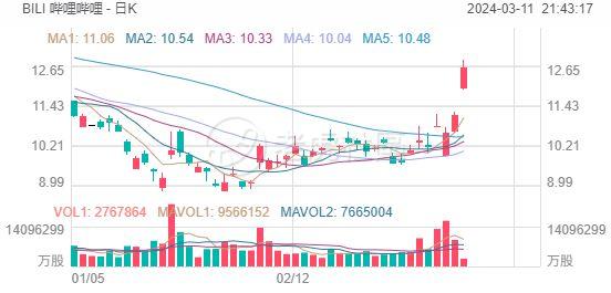 京蓝科技(000711) 股吧