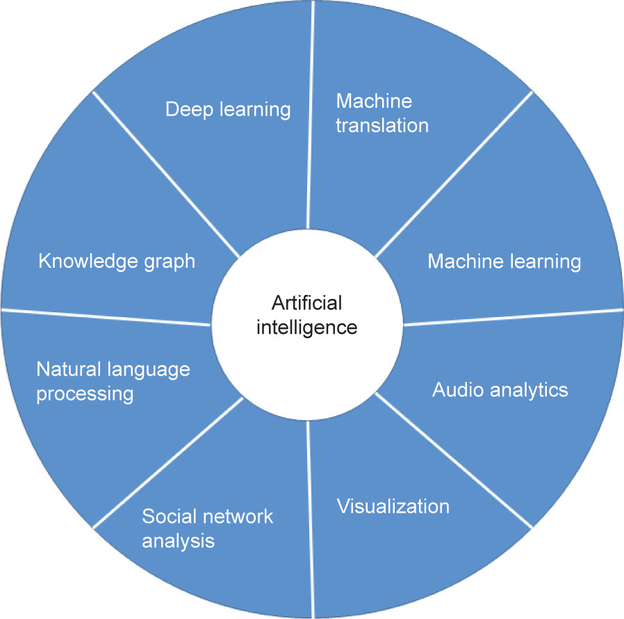 人工智能在过程工业绿色制造中的机遇与挑战丨engineeri