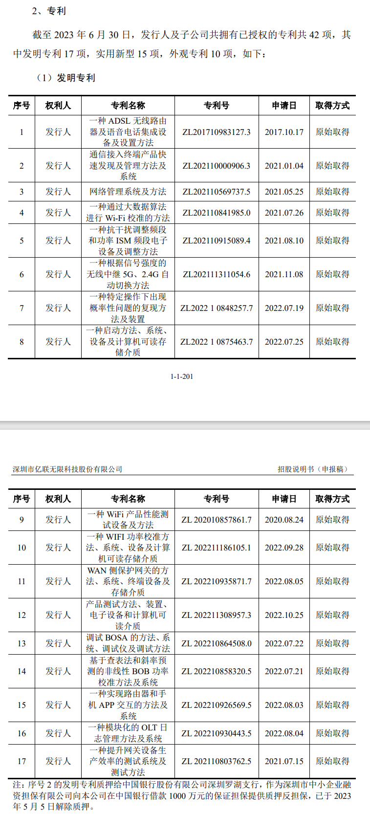 近十年无新发明专利|深圳市_新浪财经_新浪网