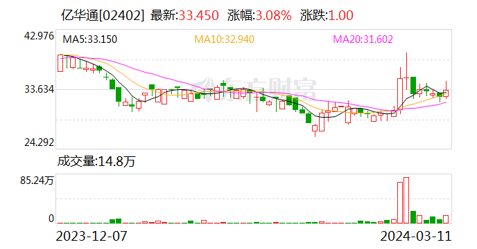 亿华通:加速京津冀区域产业布局_新浪财经_新浪网