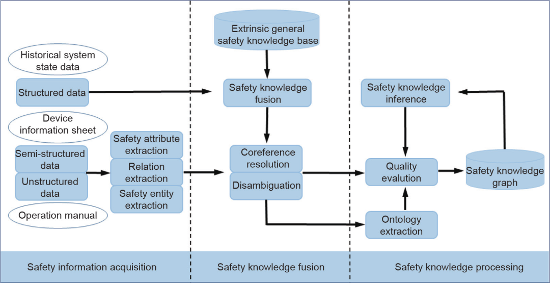 人工智能在过程工业绿色制造中的机遇与挑战丨engineeri