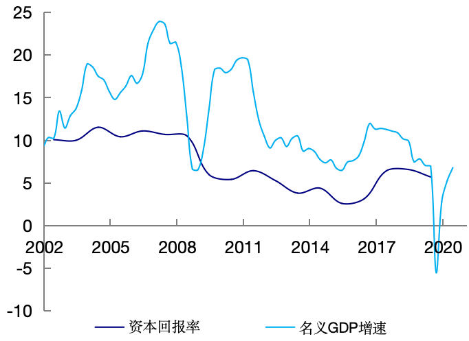 府上来源：Wind资讯，海通证券讨论所