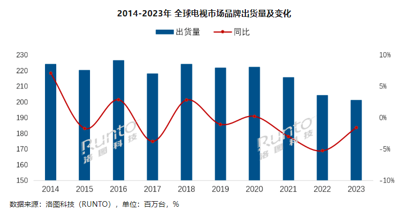 Runto 洛图科技观研”官方公众号，下同