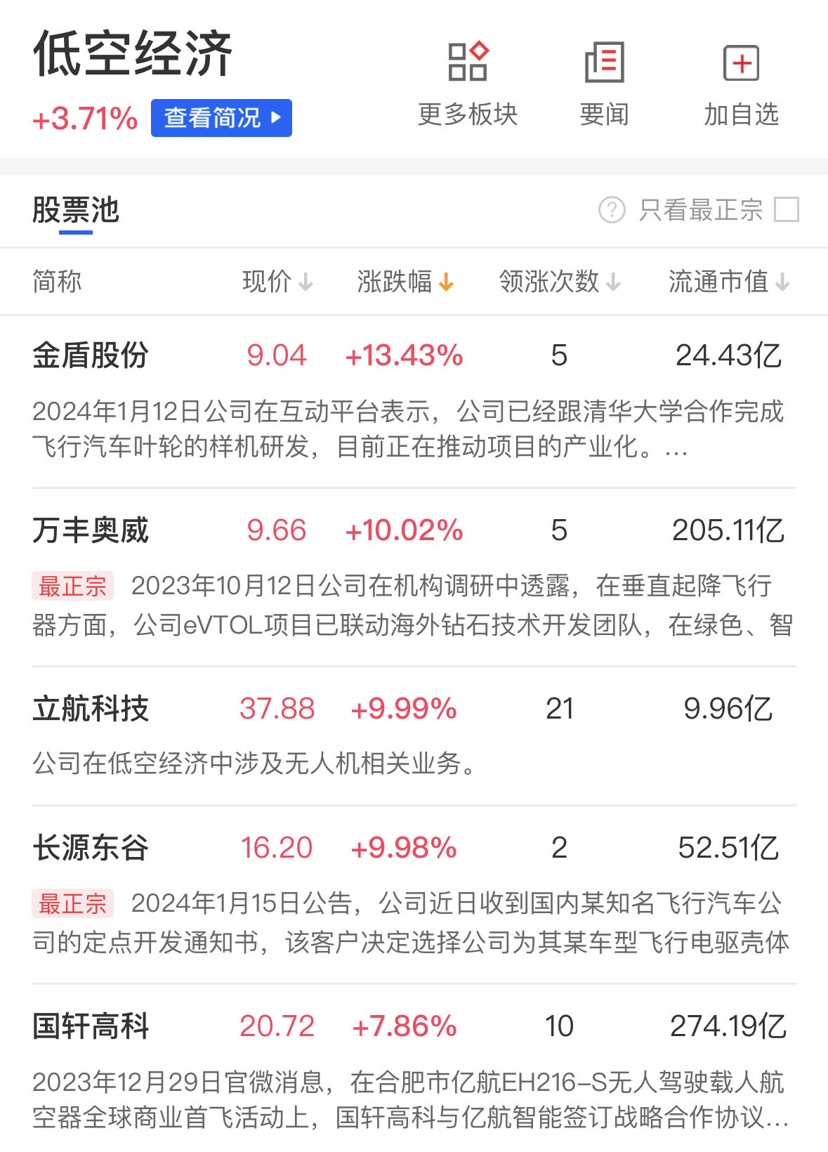 光储,锂电概念股大爆发,宁德时代罕见涨超13%|概念股_新浪财经_新浪网