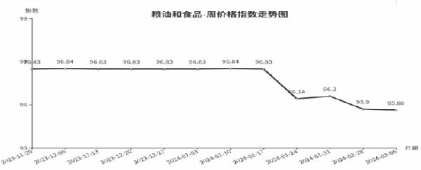 6)|價格指數_新浪財經_新浪網