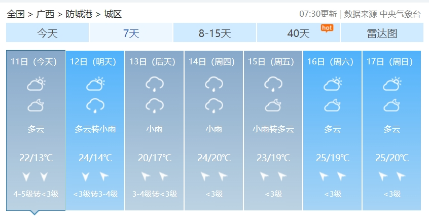 防城港气温逐步回升,阴雨天气将持续到……_新浪财经_新浪网