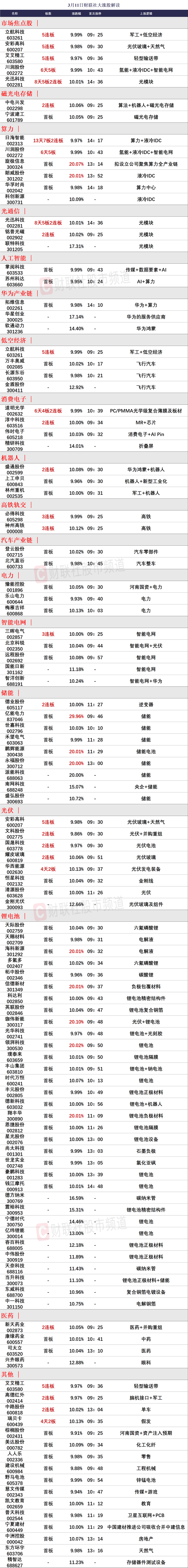 【焦点复盘】创业板指放量收复半年线,新能源赛道王