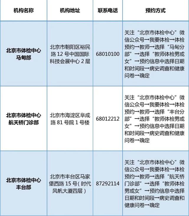 慢病管理：一场没有停顿的赛跑