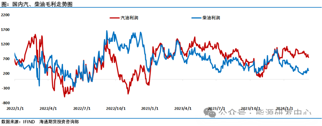 油价连续冲高遇挫，多头士气受损，油市再陷泥潭