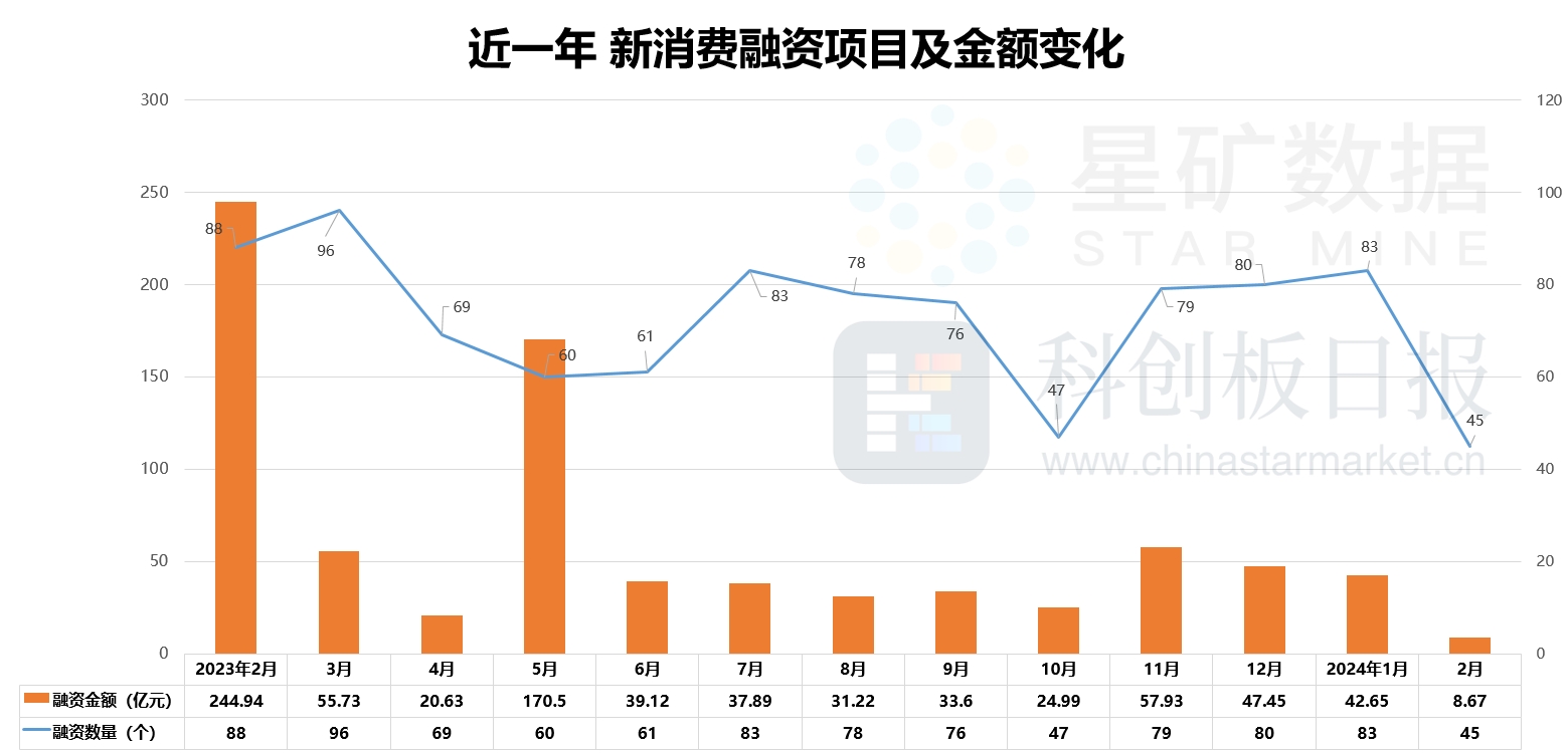 持续关注供应链实力 港股ipo热度再起|融资_新浪财经_新浪网