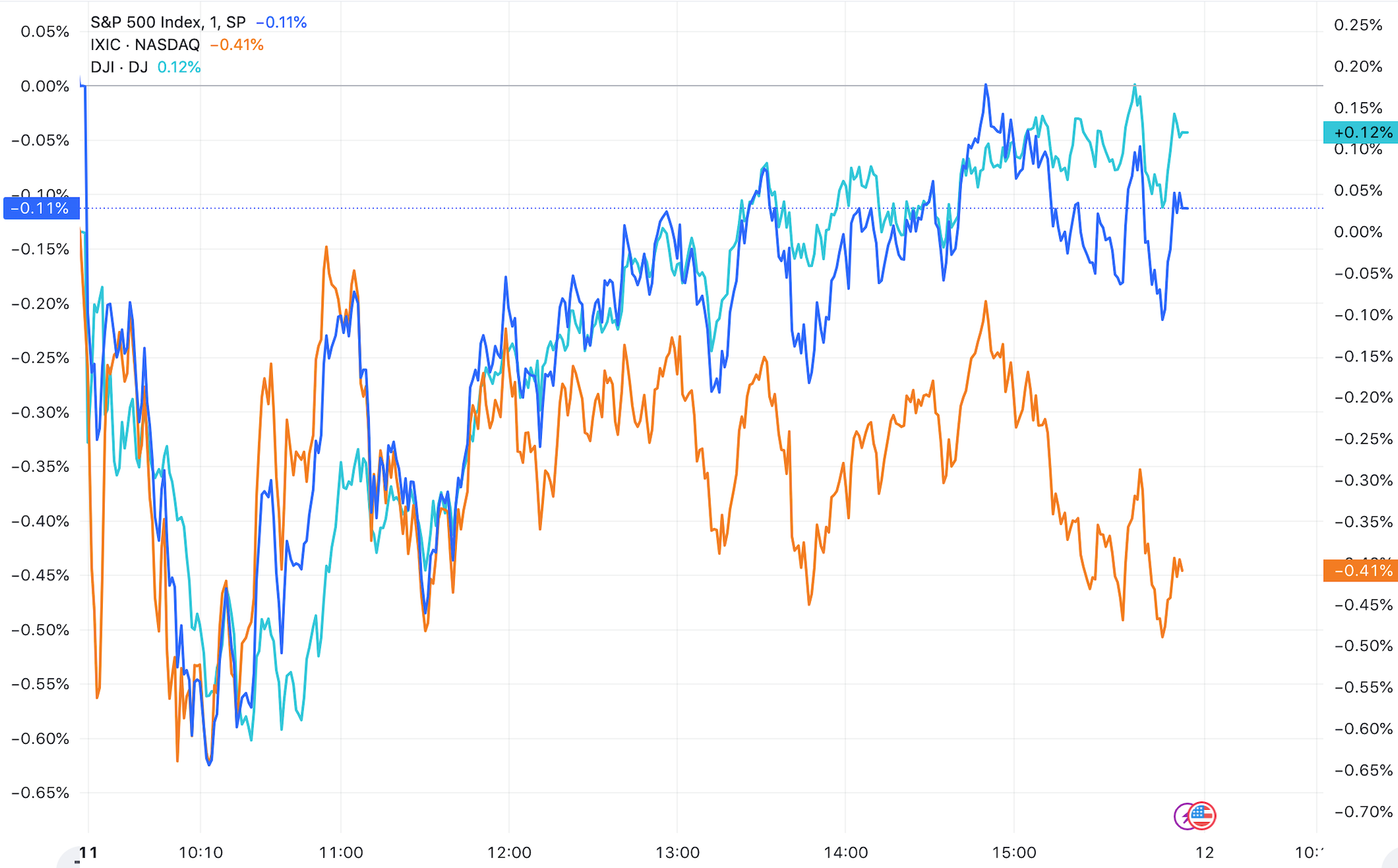 中概指涨超2%,b站大涨超13%|美元_新浪财经_新浪网