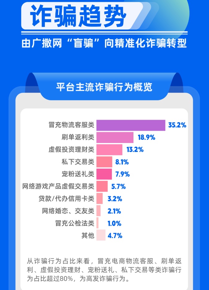 快手号码出售有风险吗