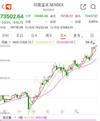 这个大国，重磅宣布：T+0！其股市已连涨8年|印度