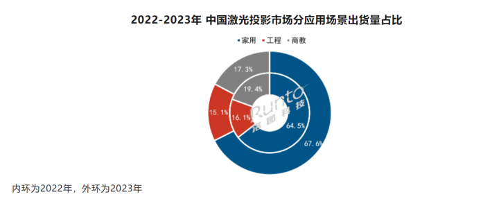 国际能源署：2022年太阳能发电量占全球电力超过6%