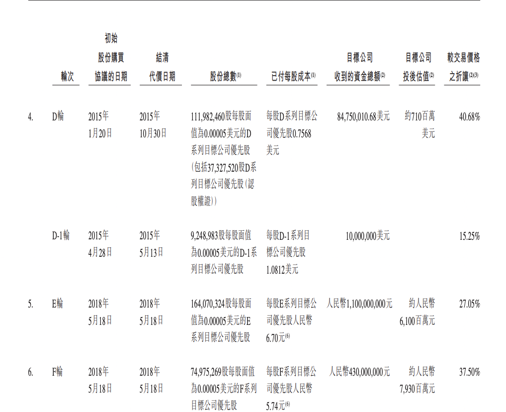 找钢网拟港股spac上市:估值超百亿港元,三名创始人控制66.