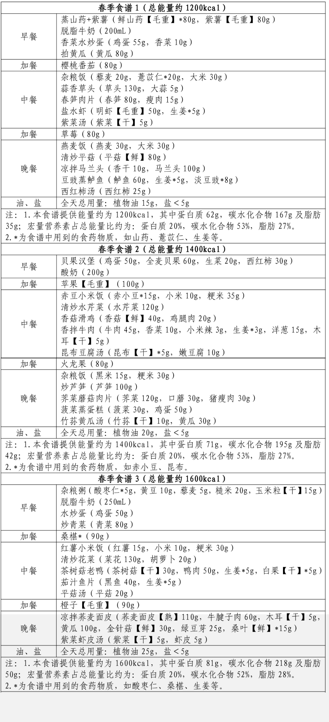减肥食谱健康瘦身_减肥食谱健康科学_健康减肥食谱