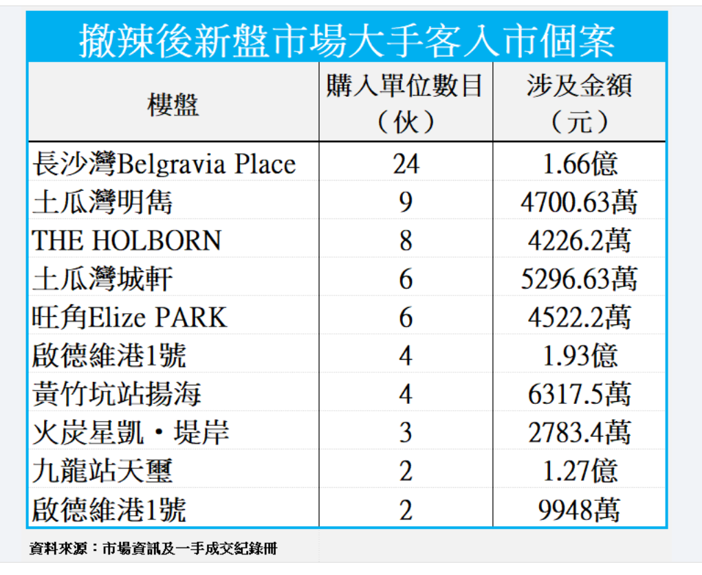 来源：中原地产