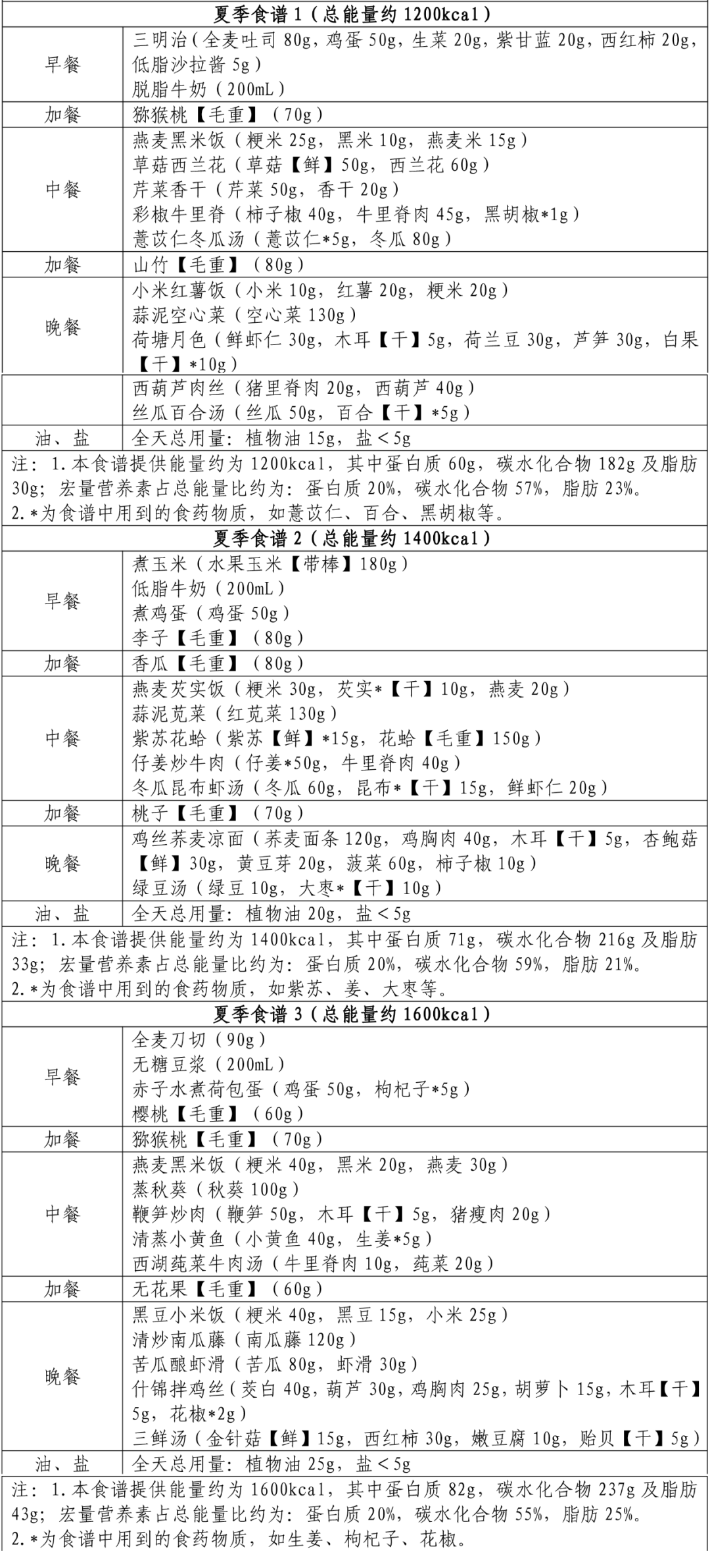减肥食谱健康科学_健康减肥食谱_减肥食谱健康瘦身