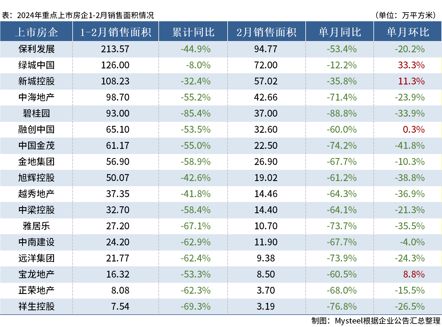 excel销售额百分比