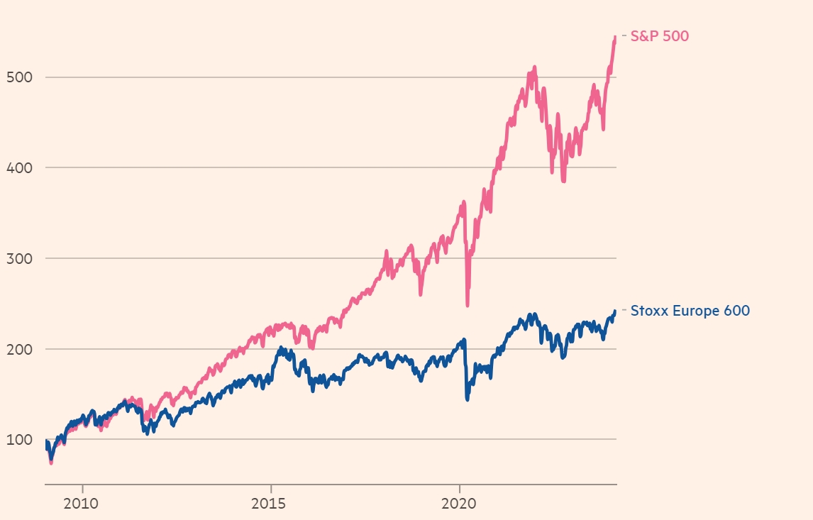 全球热门投资巡礼之欧股篇:"十一骑士"手捧中国复苏之花而来|欧洲
