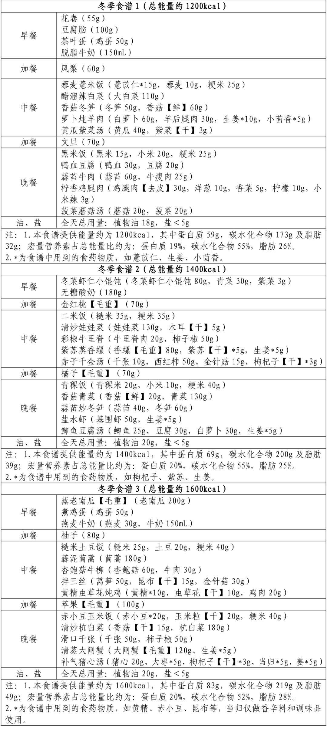 减肥食谱健康瘦身_健康减肥食谱_减肥食谱健康科学
