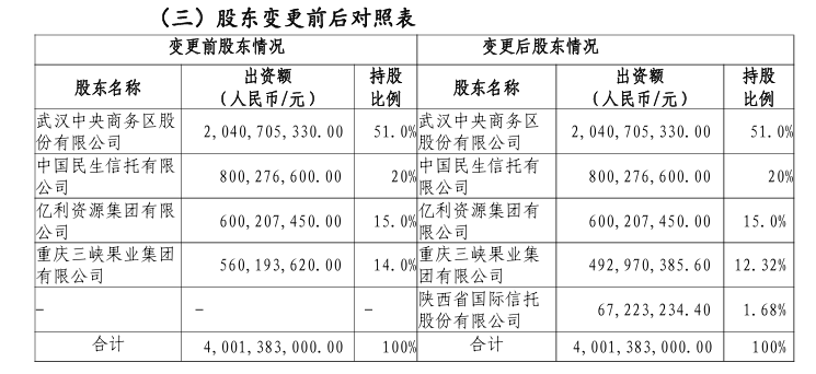 图片来源：亚太财险公告