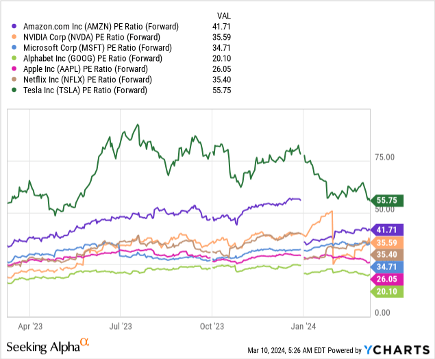 "焕然新生"的亚马逊还藏着多少惊喜?