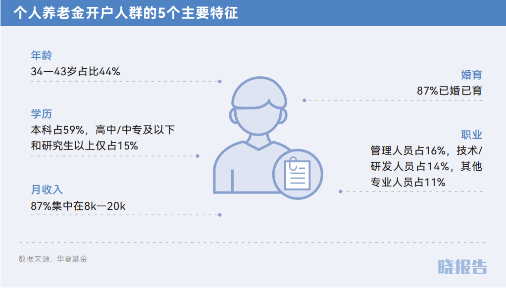 2024年6普人口_六普到七普十年间,北方人口下降包揽前六,东北包圆前三!