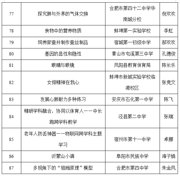 跨学科主题学习说课教研活动优秀案例名单歙县中学安徽省潜山野寨中学