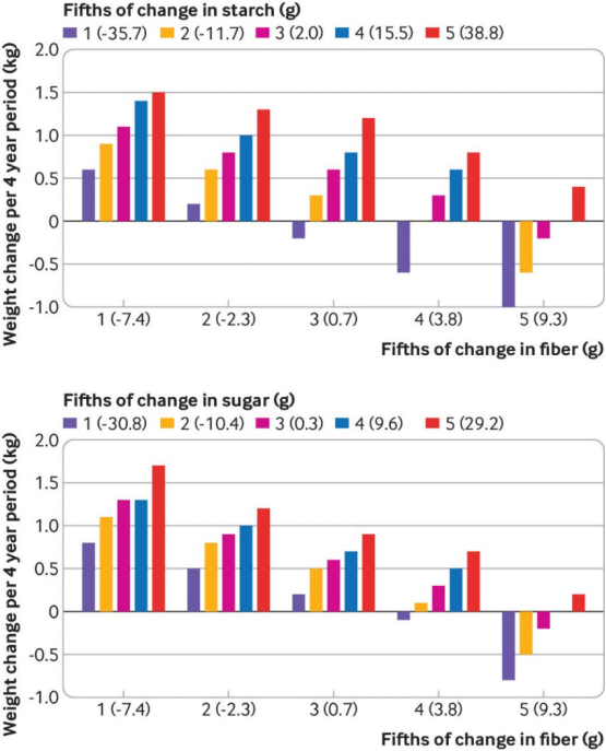 别吃得太精细bmj超13万人数据研究揭示摄入高质量碳水