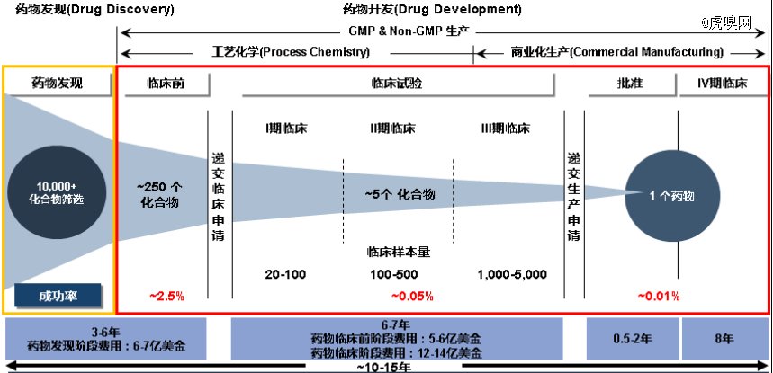 恒瑞「变质」_新浪财经_新浪网