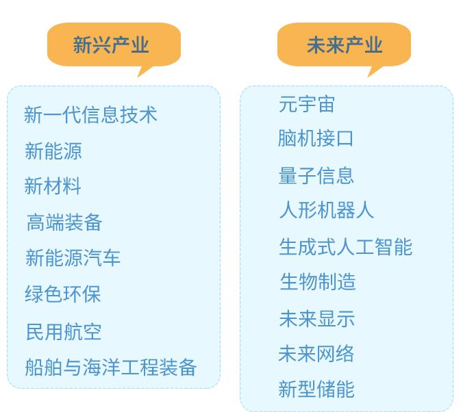 小联观察丨蕴藏“新兴+未来”产业投资机遇的新质生产力,该如何锚定?|半导体_新浪财经_新浪网